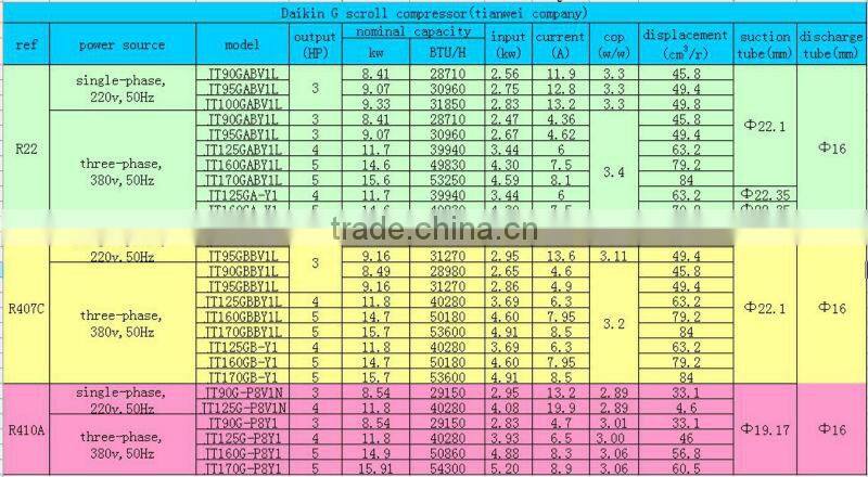 daikin compressor scroll JT1G-VDLYR air compressors