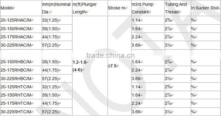 high quality API 11AX oilfield sucker rod pump