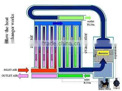 PD Series Design Air Compressor Filter Dryer