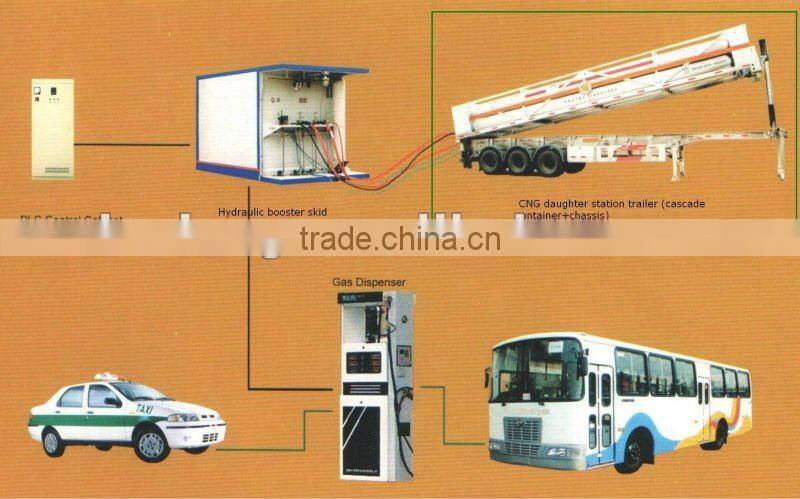 117 Portable filling station to fill cars directly, 200bar