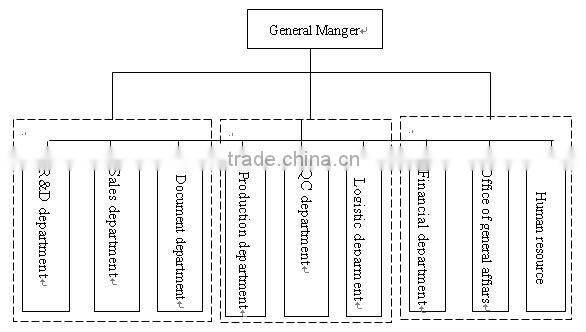 promotional stylus pen (TTP001)