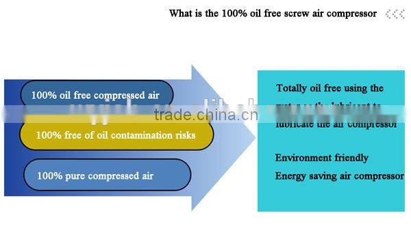High quality screw air compressor China oil free and super silent