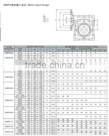 RV series Geared Motor Drip Irrigation Systems