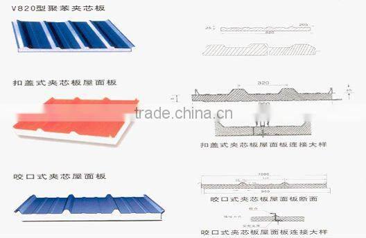 Sandwich panel production line