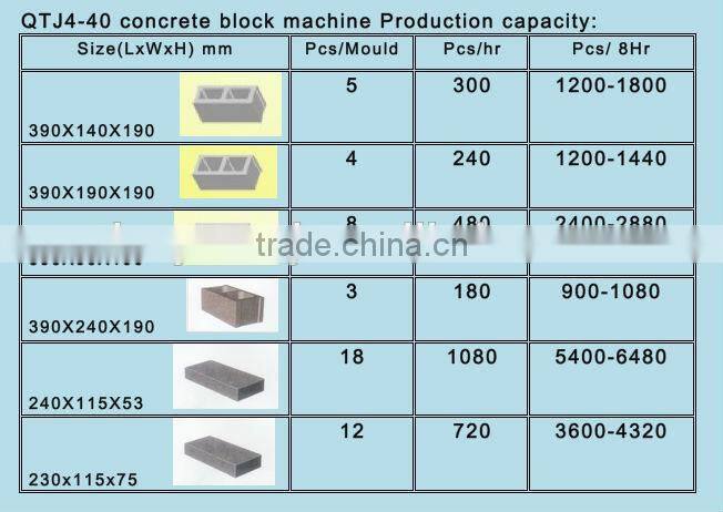 Tianyuan Factory weight less brick making machine