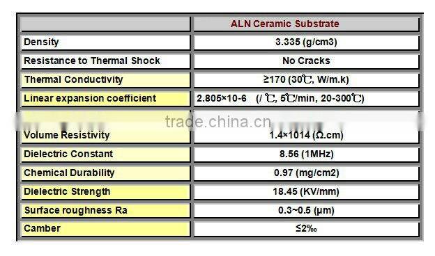 Alumina Ceramic Substrate