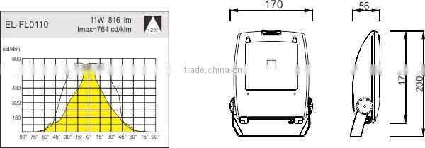 200W LED flood light fixture LED floodlight 10W 30W 50W 100W 150W 200W