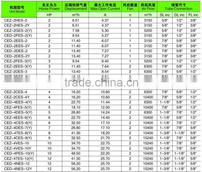 China supplier cold room refrigeration condensing unit