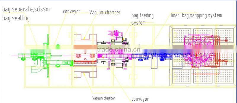 ZB500N2 Automatic Granular Vacuum Packaging Machine Unit Line