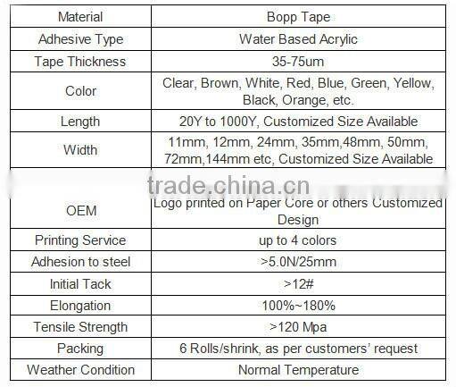 Powerful quality self adhesive tape at reasonable prices BOPP Packing Tape