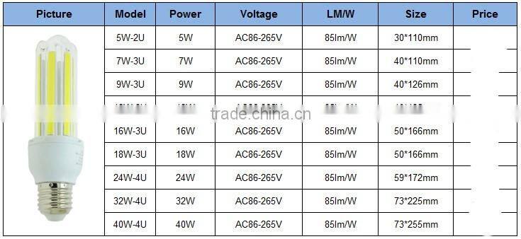Distributor offer led corn light e40 g24 led corn light with CE ROHS approval