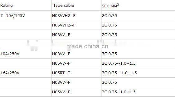 Electric Power Source and VDE BSI Certification Europe BS electrical plug ac power cord cable with IEC C13 connector