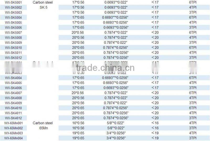 MEAT BAND SAW BLADE, FOOD CUTTING 112" 0.022" x 5/8" FROZEN GENERAL USE