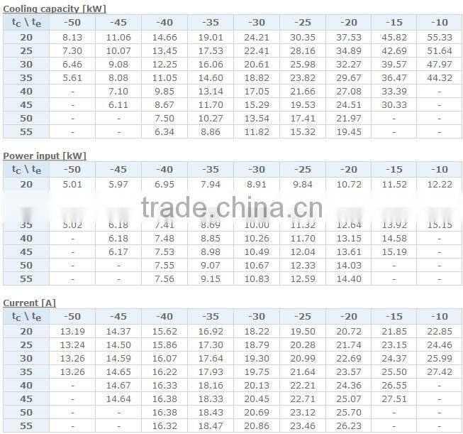 15hp Copeland compressor,copeland r134a compressor D4DL-1500 DC,D4DL-150 X
