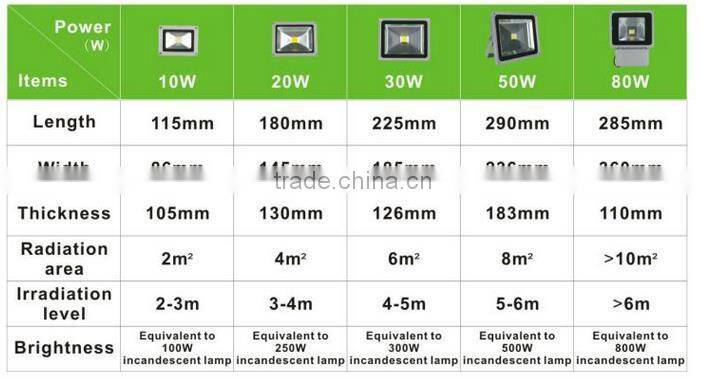 180w high lumen universal remote control led Flood Lights with ip65