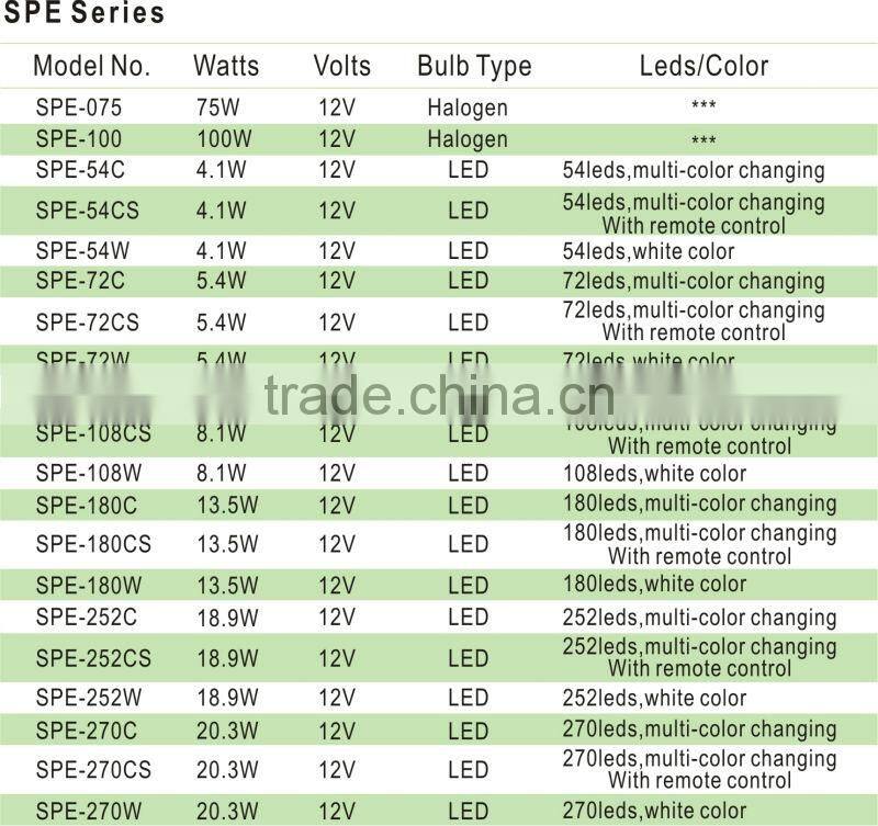 SPE Series Flat Stainless Steel Swimming Pool underwater boat led lights