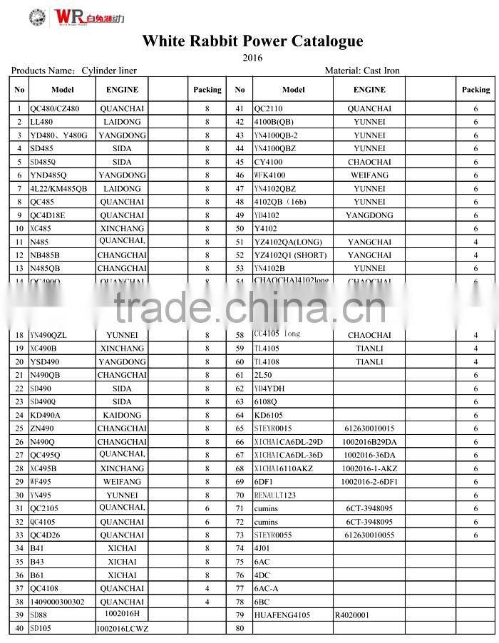 China wholesale S195 fuel pump assembly