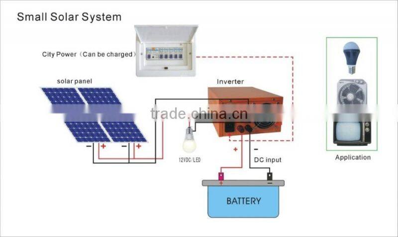 solar charge controller for led solar light/electric car/freezer/fan/lantern/tracker/cooker