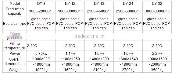 Best newest beer can filling line price