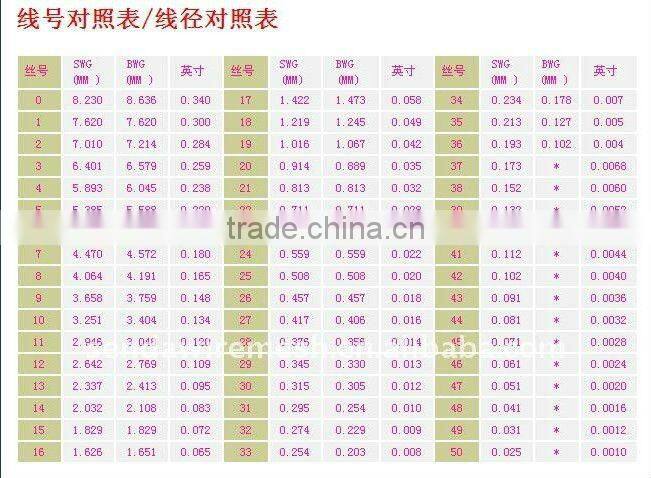 PVC Coated Iron Wire (Manufacturer and Factory )