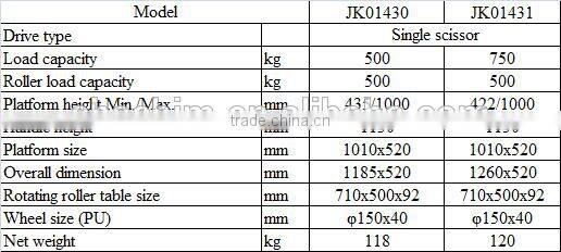 2016 mini mobile hand Roller Hydraulic platform Lift Table