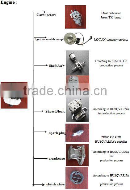 high effeciency brush grass trimmer