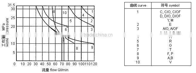 hydraulic extrusion plant machine hydraulic parts hydraulic valve