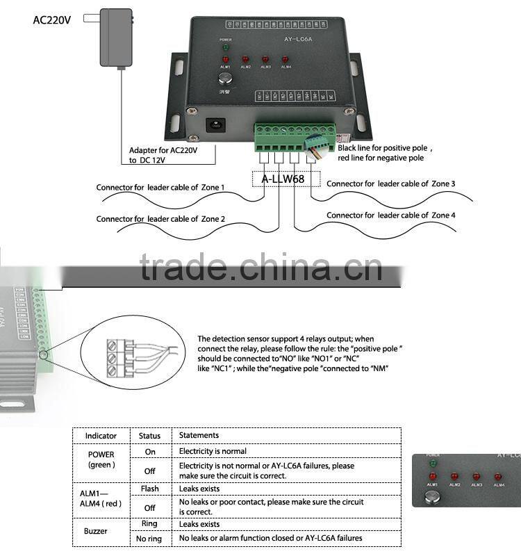Highly popular rohs&ce products water leak controller with 4 lines water sensor cable, leakage alarm sensor
