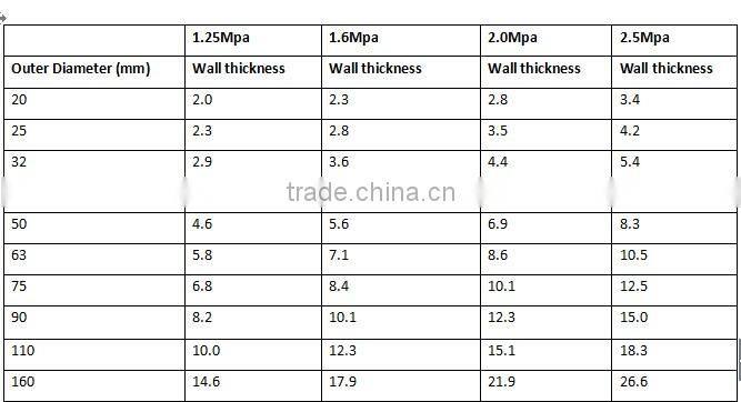 32mm Hdpe pipe in roll price /hdpe pipe factory