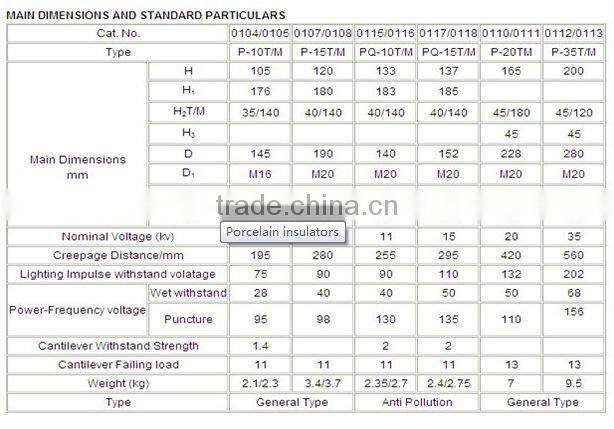 ceramic electric fenceinsulator FR1621