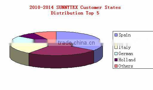 New Arrival Custom made boiler suit workwear coverall