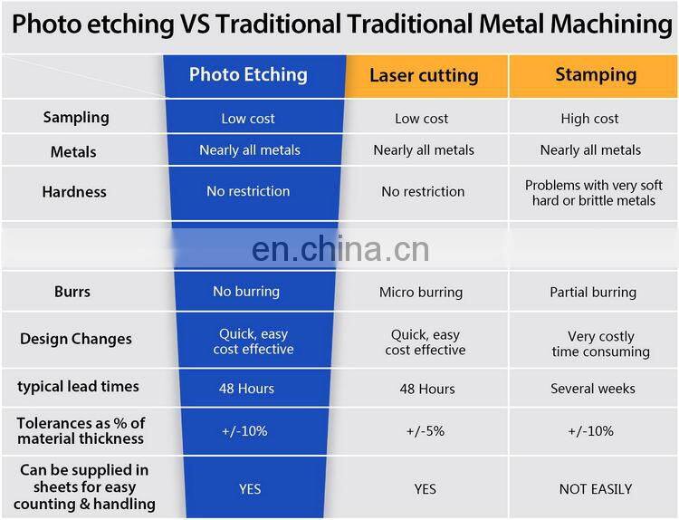 China manufacturer Pure etch copier parts drum cleaning blade