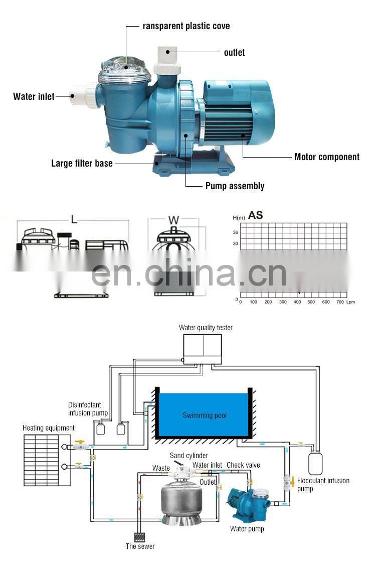 1HP Pump Above Ground Swimming Pool Filter 220v Electric Swimming Pool Filter Pump