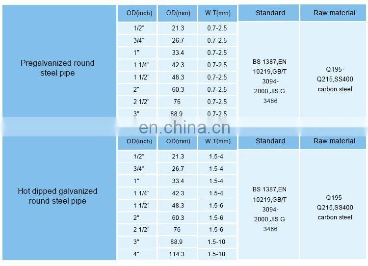 Chinese manufacturer astm a53 sch40 hot dipped thin wall Zinc coated round steel pipe price