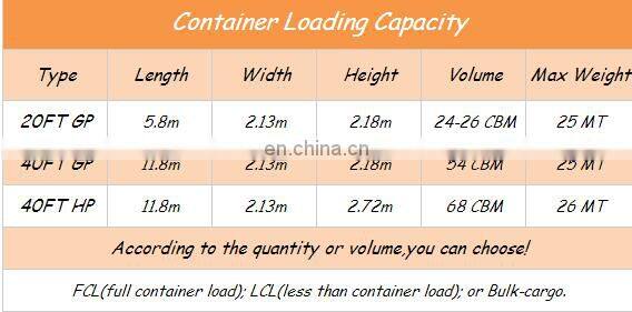 factory price 8 mm stainless steel rod for building