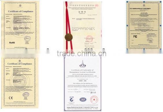 Popular Poly & Mono solar panel 5W-60W manufacturer in china