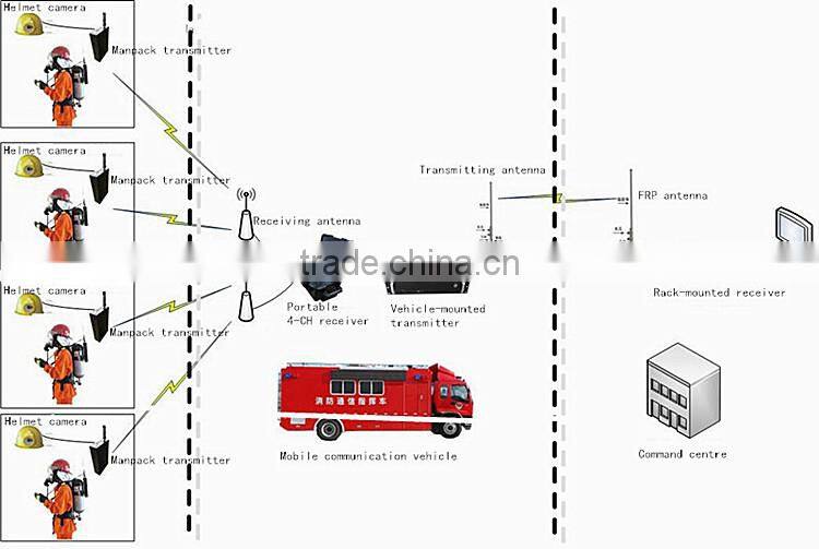 Remote Video Transmission COFDM Wireless Handheld Receiver