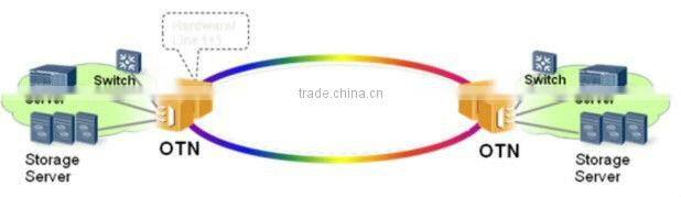 HUAWEI OptiX OSN 1800 Compact Multi-Service Edge Optical Transport Platform