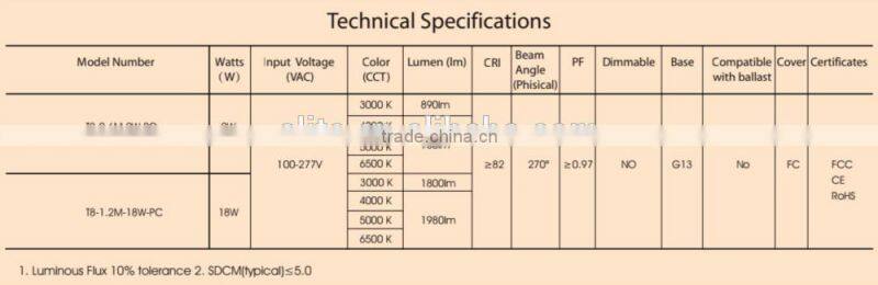 LM 79 LM 80 TUV CE ROHS Full PC tube led t8
