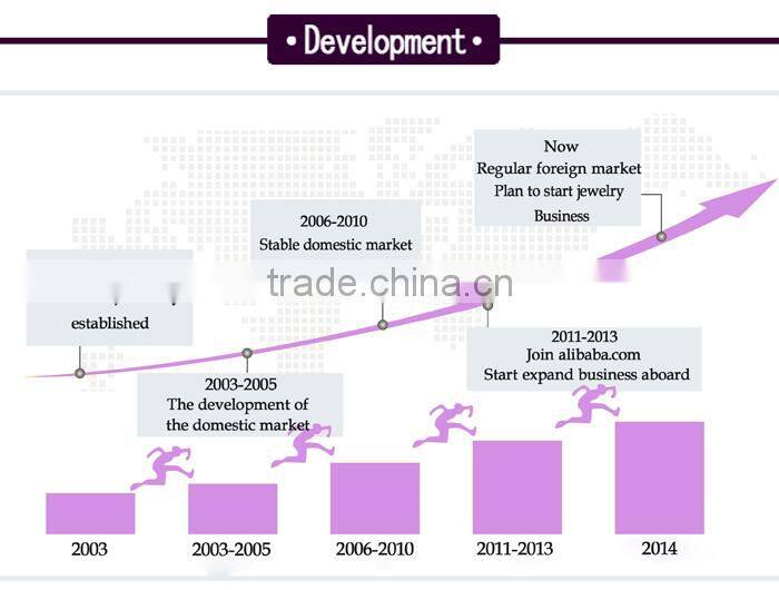 Wholesale 4*6mm oval 2# pink corundum stone