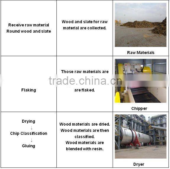 melamine faced particle board / Chip board