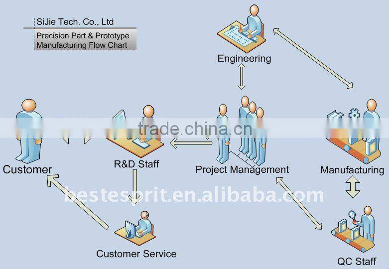 Daily use plastic product