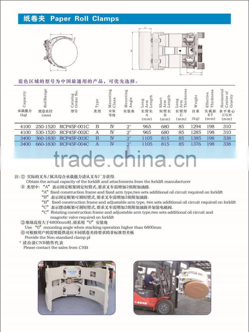 Forklift Paper Roll Clamp