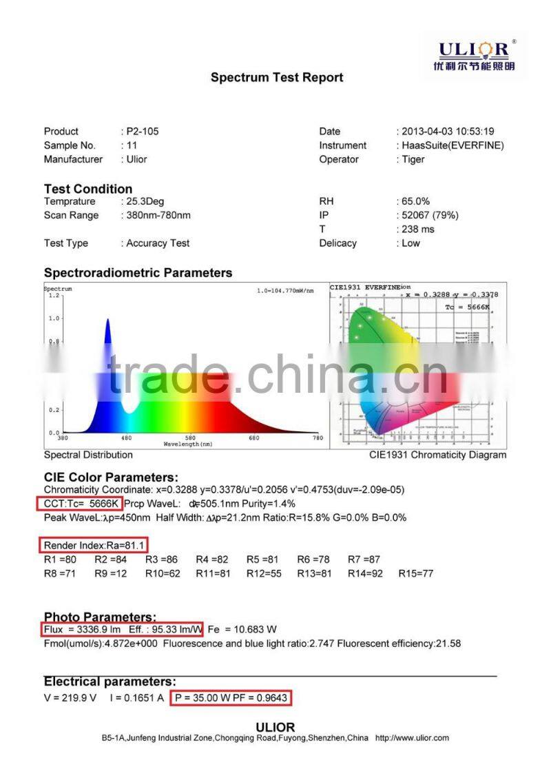Ulior Front Lighting & Ceiling Mounted Led Panel Light With CE RoHS Certification & 3 Years Warranty
