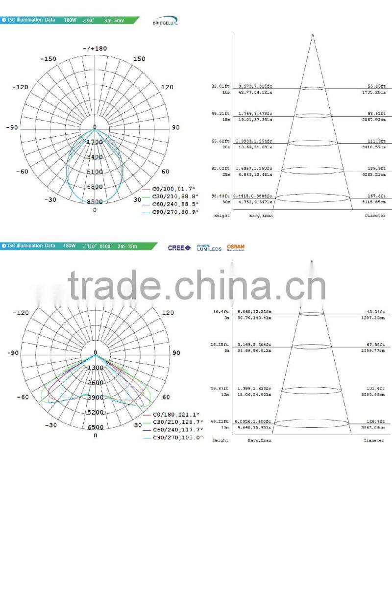 100-140lm/W Different Beam Angle 5 Years Warranty Adjustable Bracket CE Rohs Meanwell Driver 240W LED Tunnel Lamps