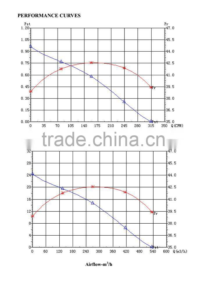 PSC 24v DC Centrifugal Fan 190x74mm with CE and UL for heat exchanger in Commercial / Residential Energy Recovery Systems
