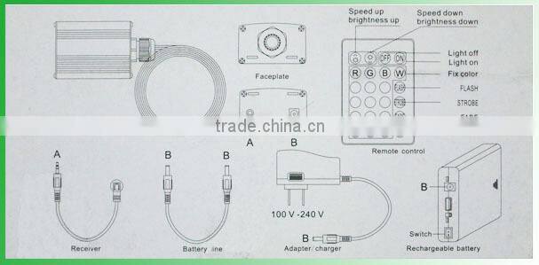 RGB colorful LED plastic Fiber Optic Star Ceiling Kit Light sky star ceiling light