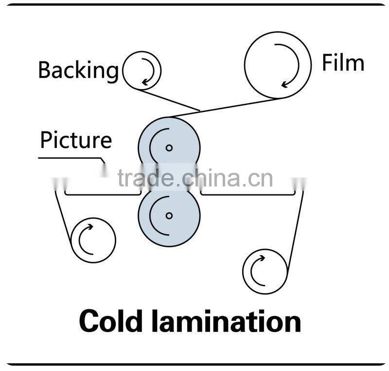 Mefu 800mm laminator machine for hard board