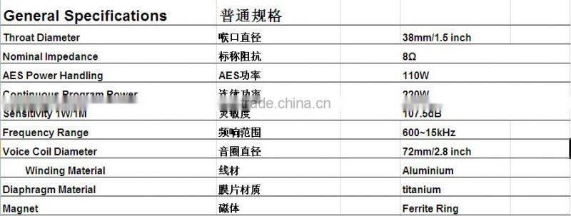 top sale wholesale factory price super sound quality nice power speaker driver/tweeter