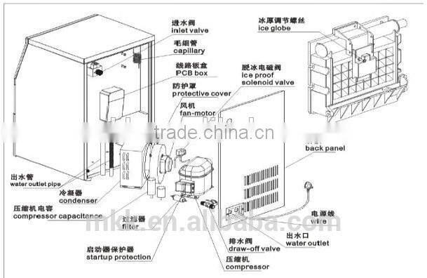 700kg Cube Ice making Facility for hotel and restaurant,Cube ice making Machine Suppliers